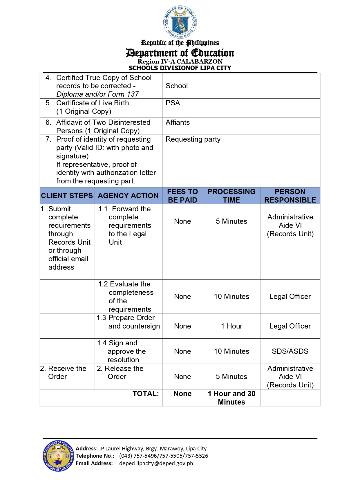 citizen charter